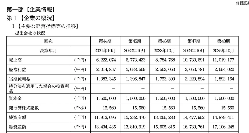 ざっくりと掴む!決算書の千円、万円単位の読み方