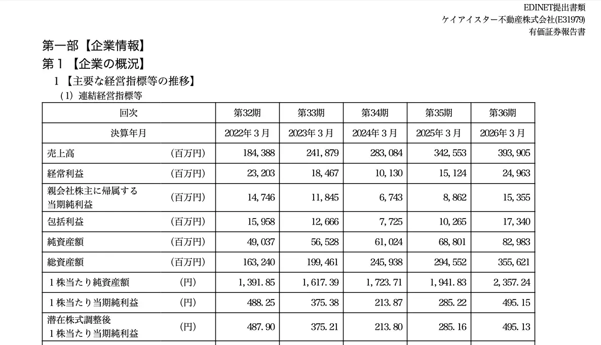 ざっくりと掴む!決算書の千円、万円単位の読み方