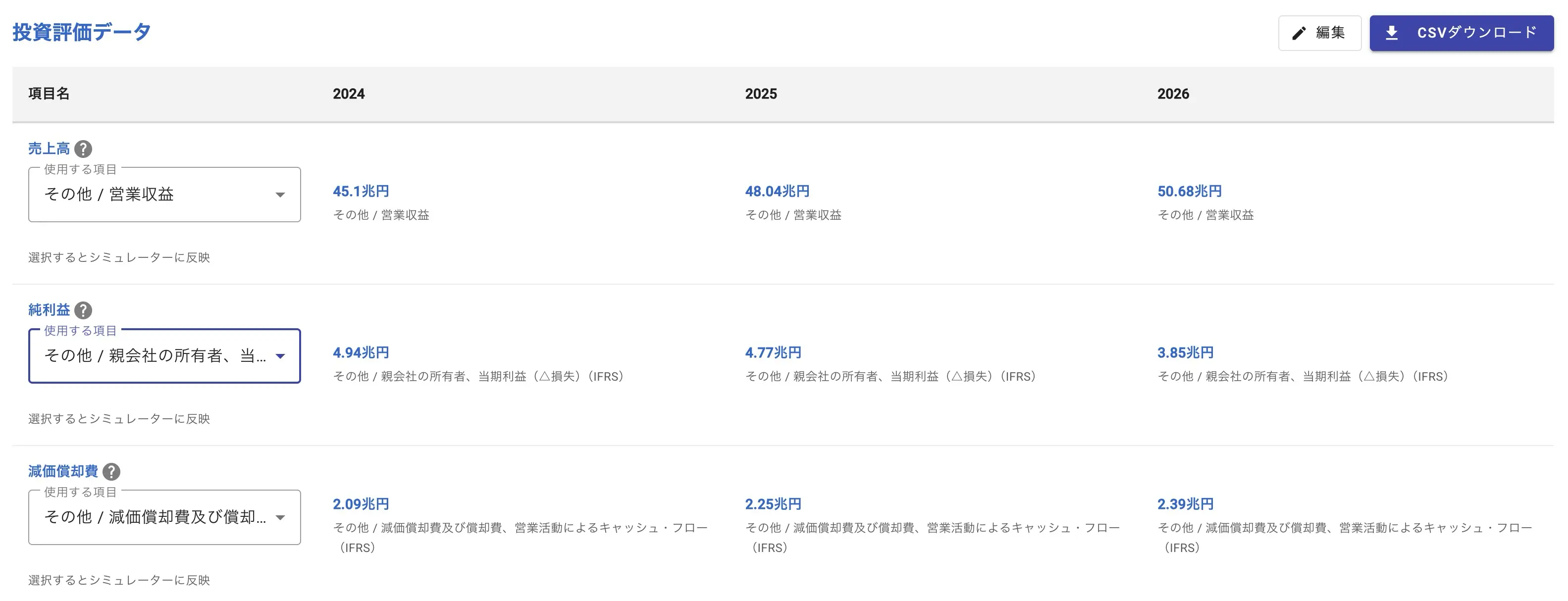 ざっくりと掴む!決算書の千円、万円単位の読み方