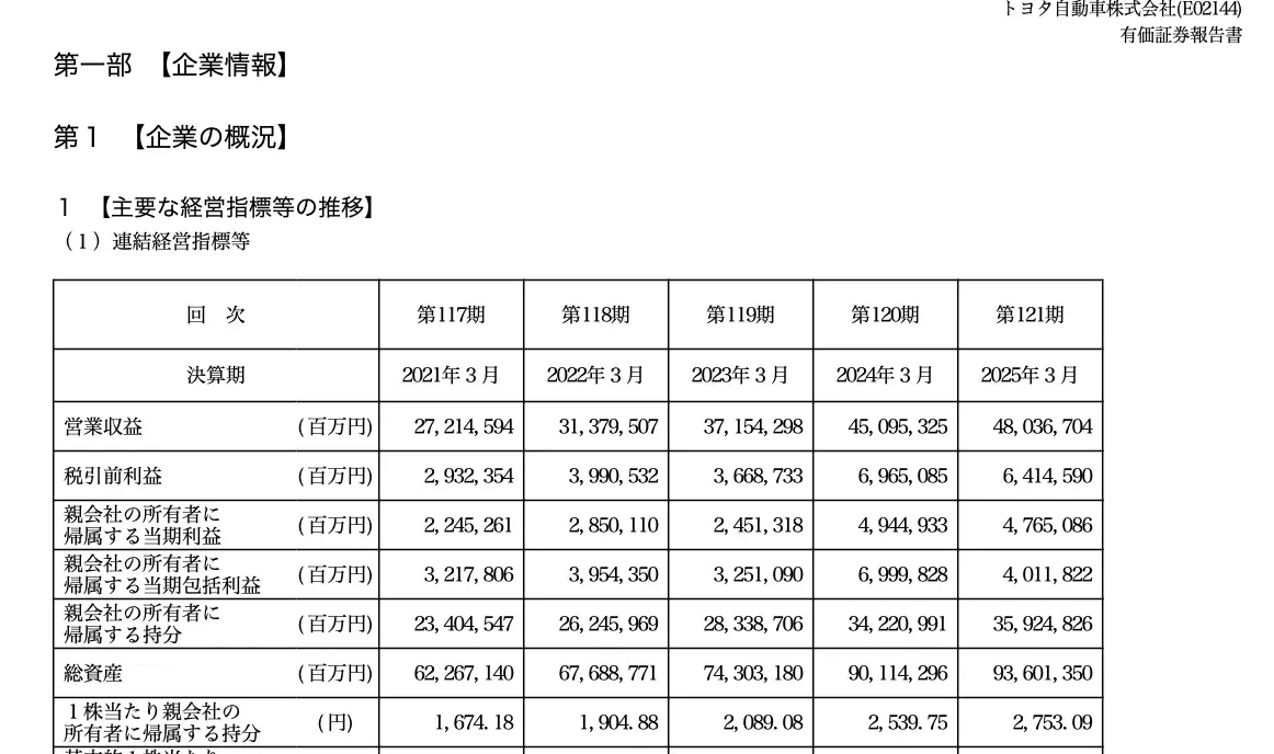 ざっくりと掴む!決算書の千円、万円単位の読み方