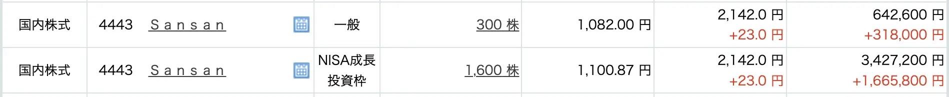 SaaS is deadの空気で、名刺管理の会社を買った